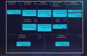 أهمية نموذج العمل: بناء قاعدة قوية لنجاح العمل