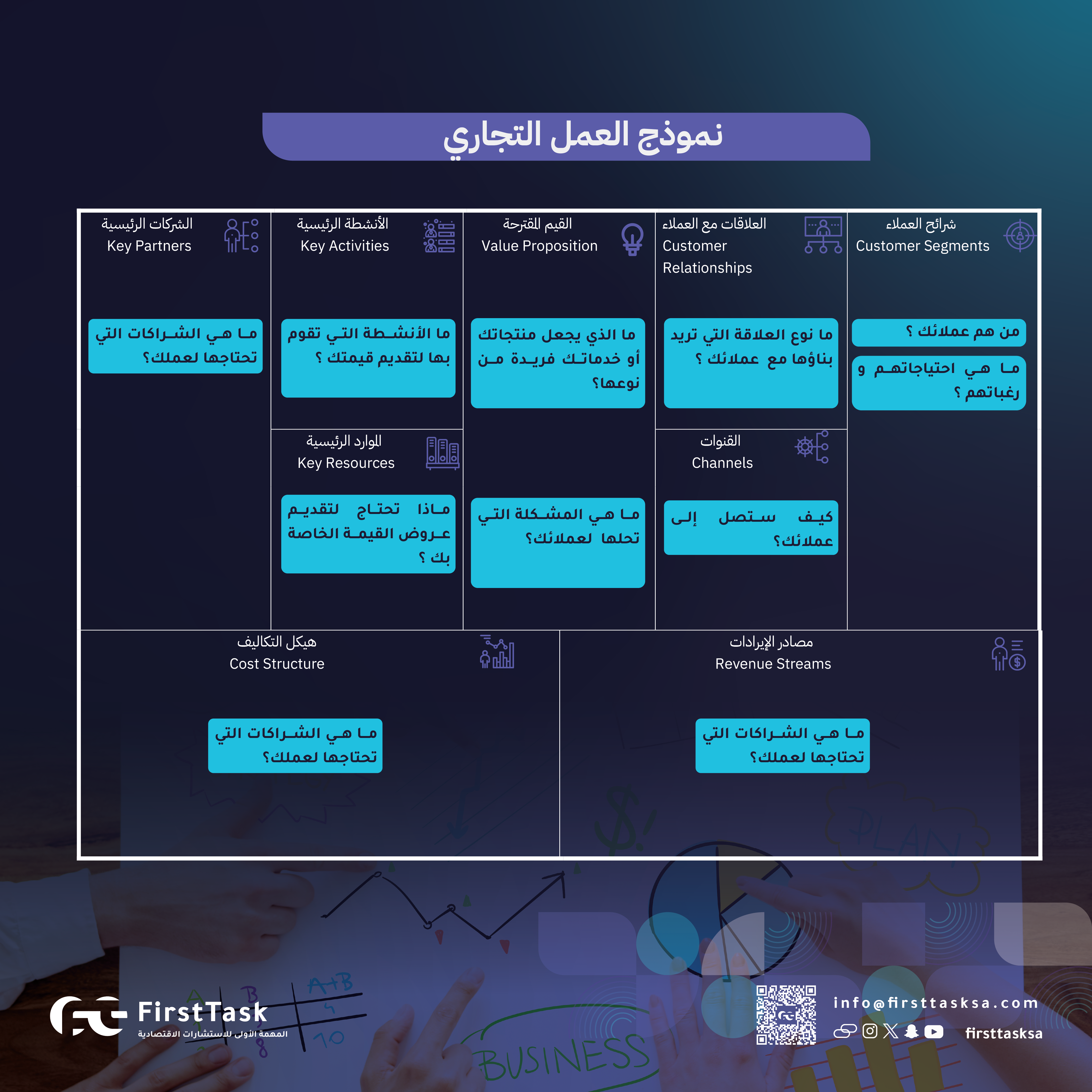 أهمية نموذج العمل: بناء قاعدة قوية لنجاح العمل